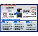 您見過如此高性價比的彩色復合機嗎？ 科頤辦公為您解密bizhub C281-下篇