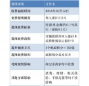 支持寶提現(xiàn)收費？彩色復印機總代理支招教你如何省錢